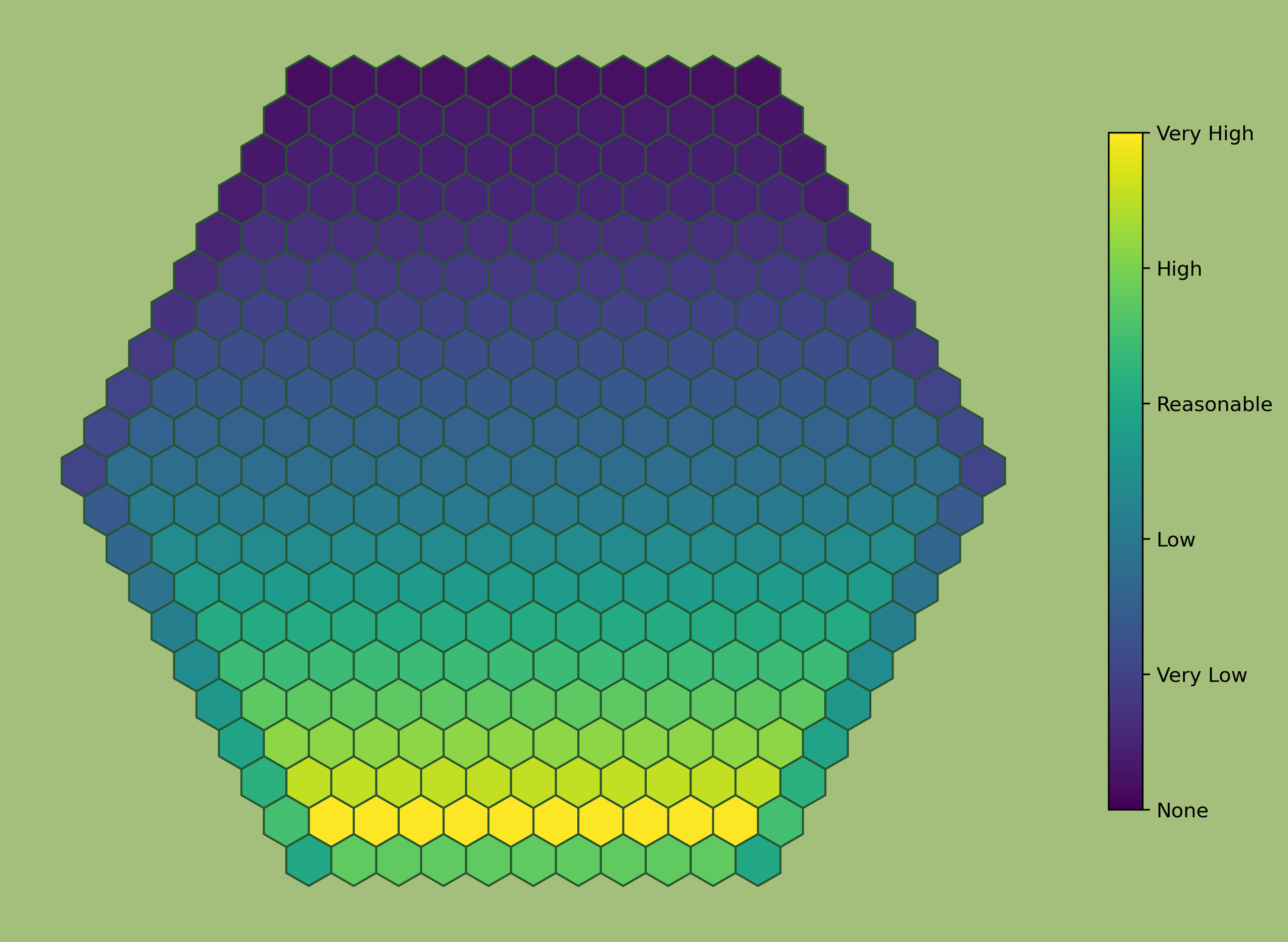 Probability distribution of heatwaves